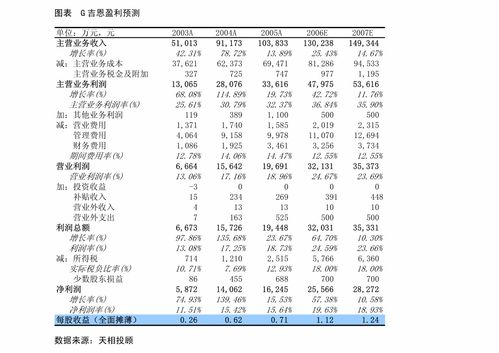 申萬宏源 龍蟒佰利 002601 鈦 鐵產品價格大漲增厚利潤,q2業績超預期 公司調研 慧博投研資訊